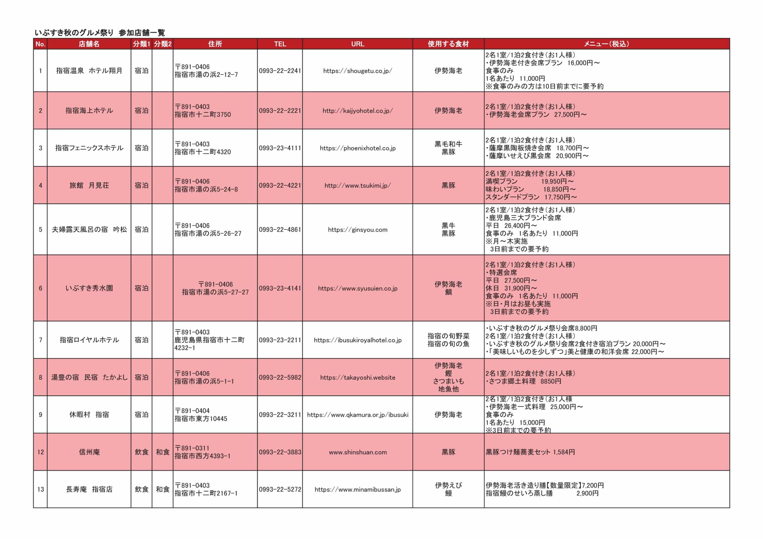 いぶすき秋のグルメ祭り2025