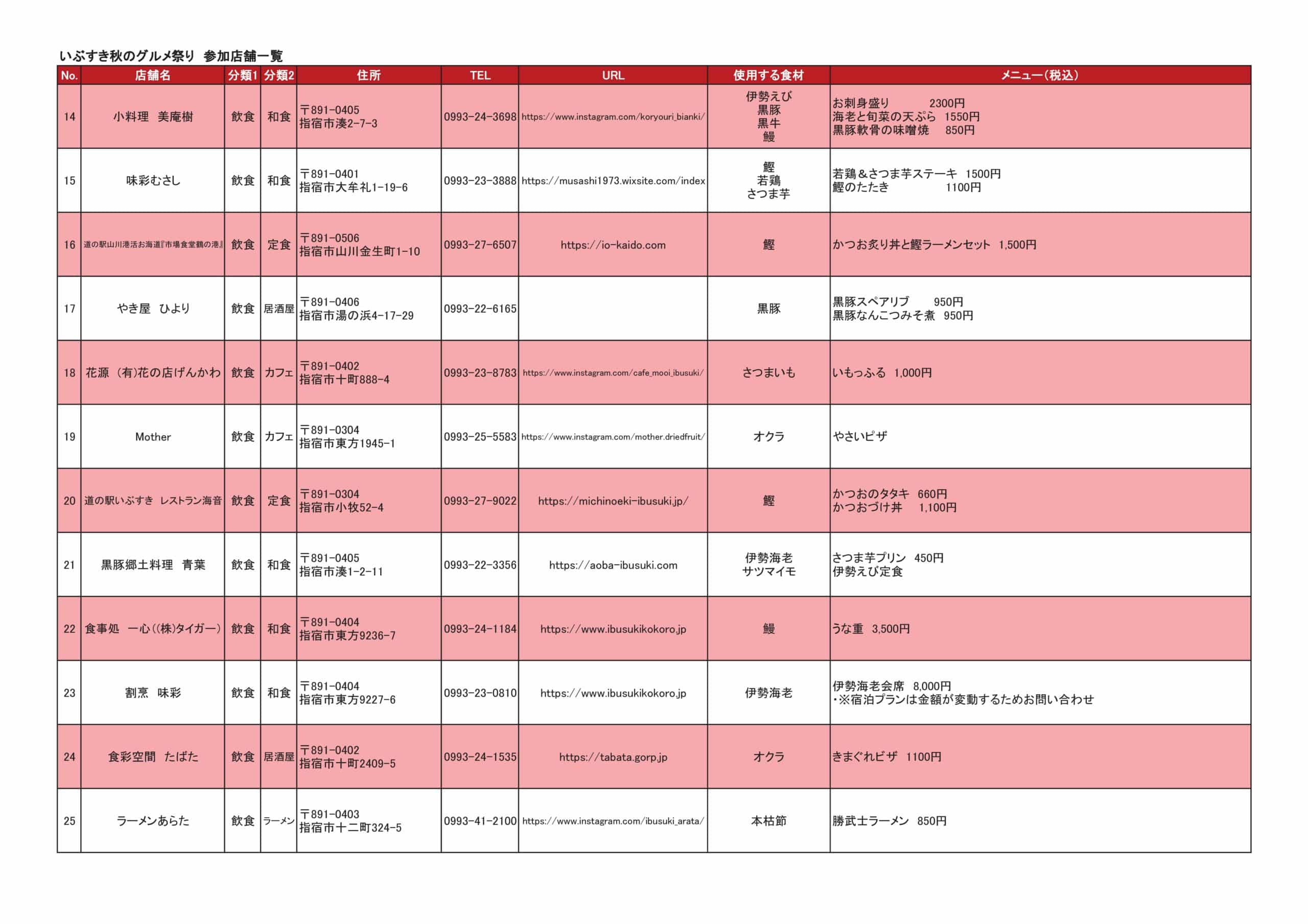 いぶすき秋のグルメ祭り2025