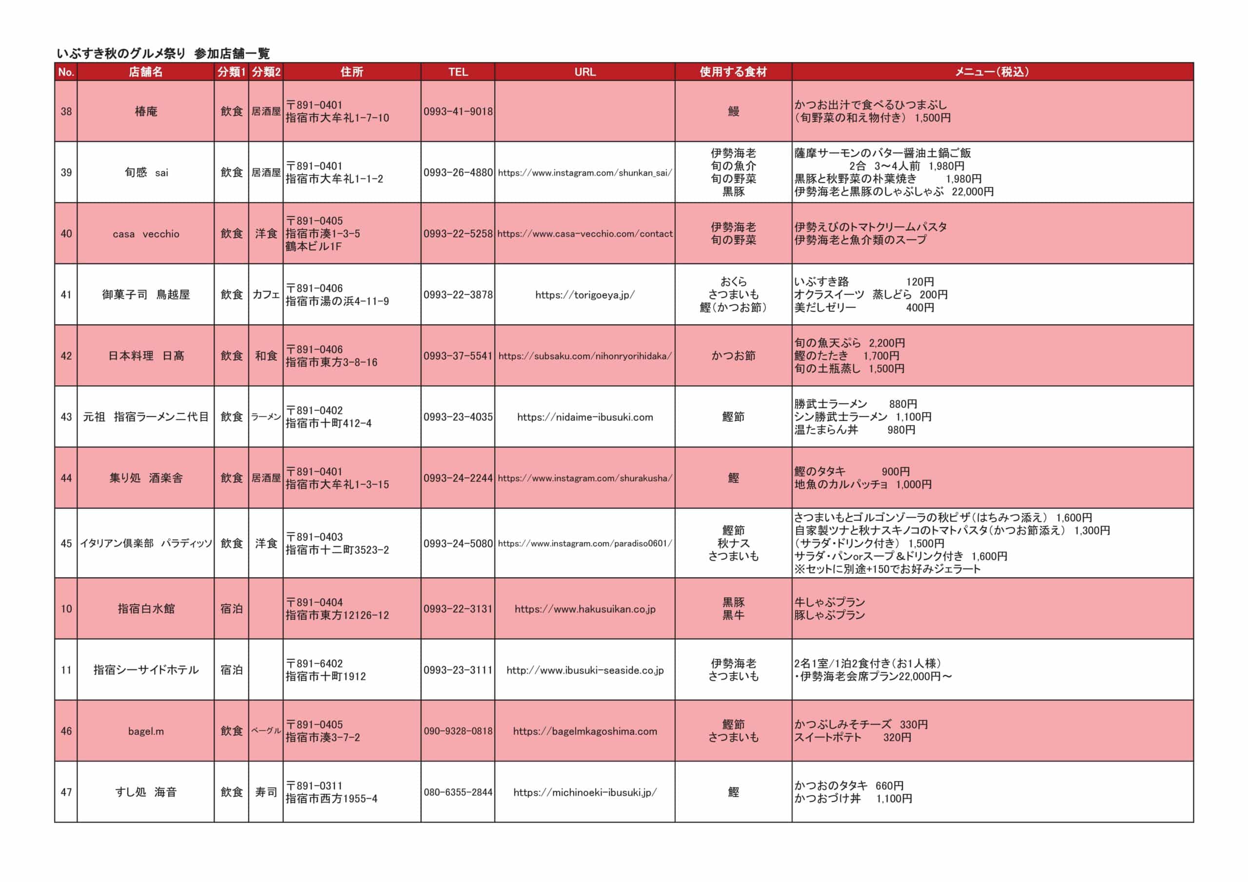 いぶすき秋のグルメ祭り2025