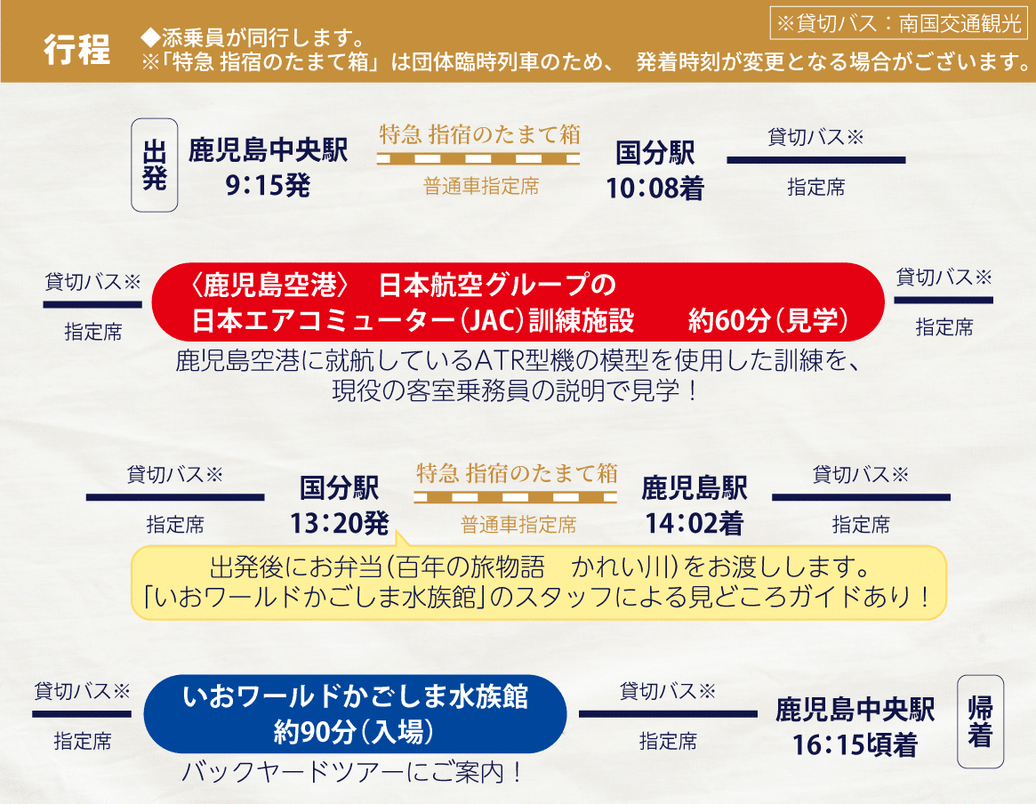 鹿児島観光行程案内図