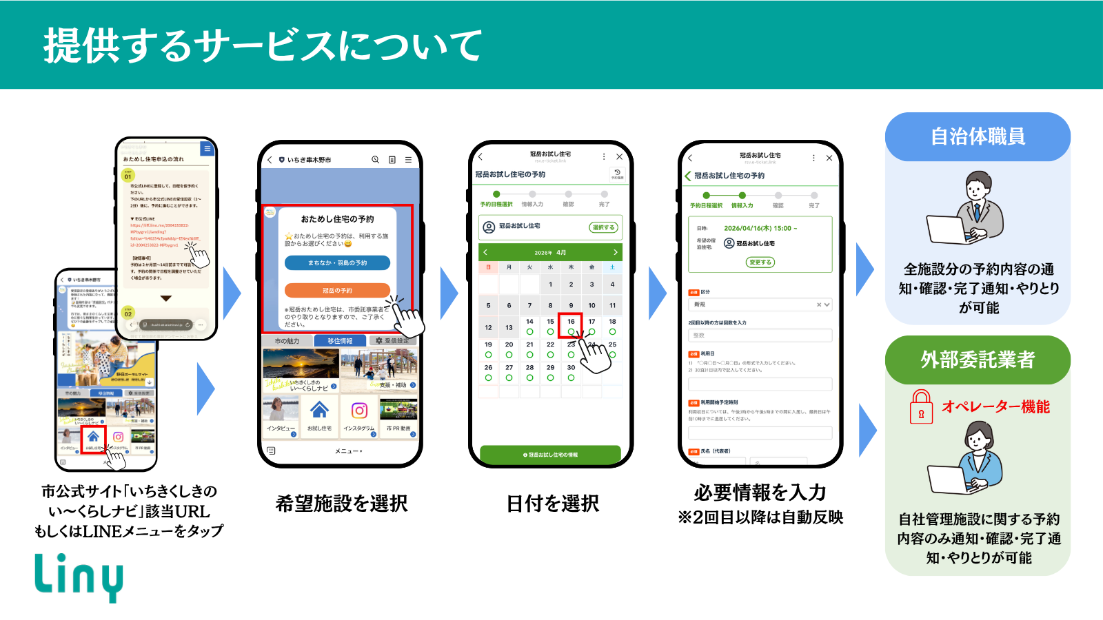 予約プロセスのスマートフォン画面